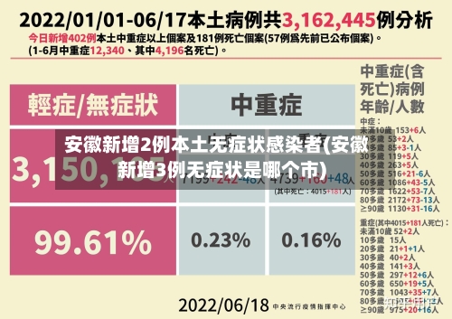 安徽新增2例本土无症状感染者(安徽新增3例无症状是哪个市)