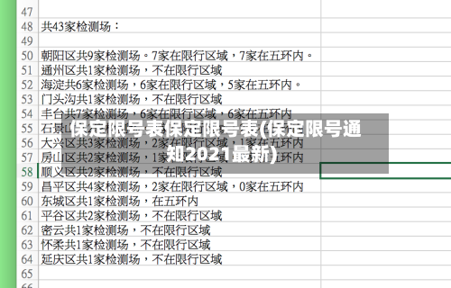 保定限号表保定限号表(保定限号通知2021最新)