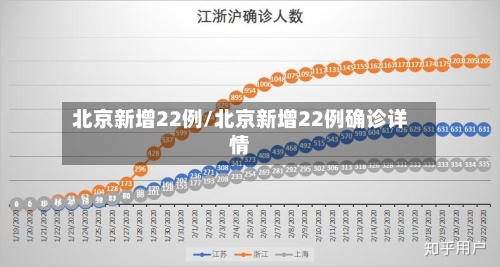 北京新增22例/北京新增22例确诊详情