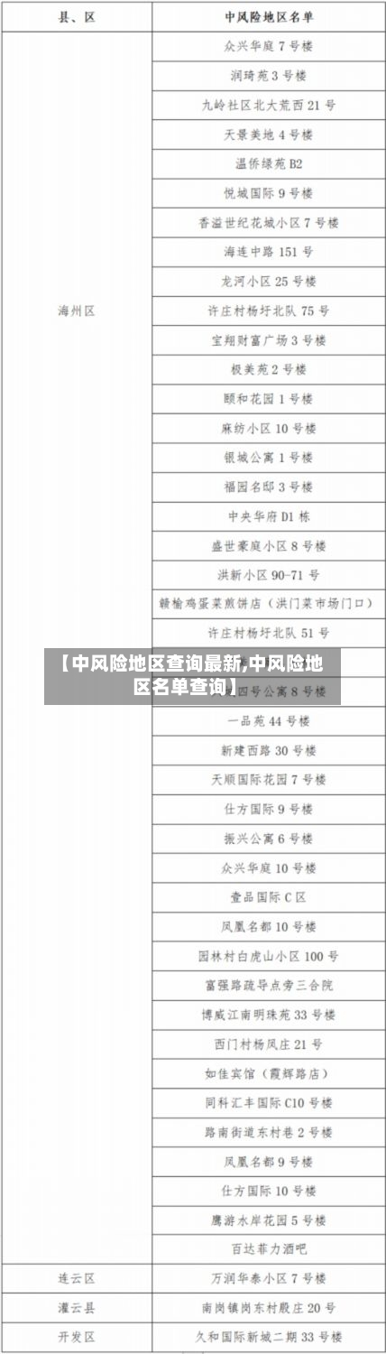 【中风险地区查询最新,中风险地区名单查询】-第2张图片
