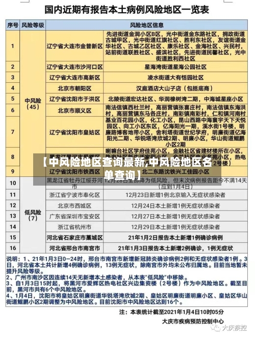 【中风险地区查询最新,中风险地区名单查询】