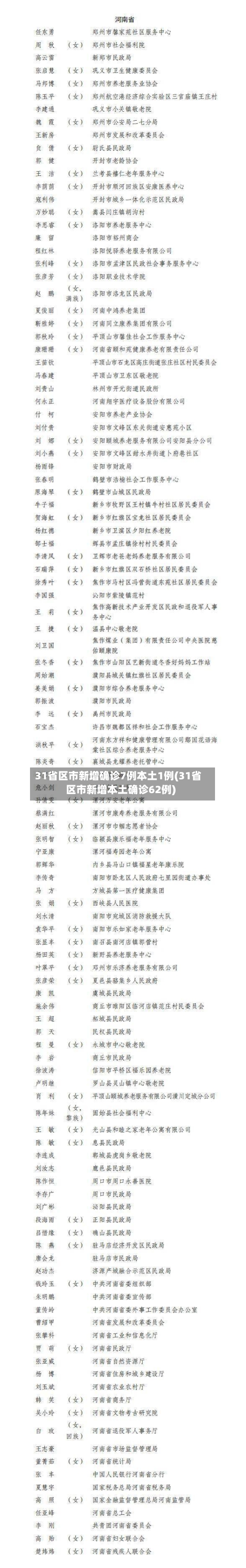 31省区市新增确诊7例本土1例(31省区市新增本土确诊62例)