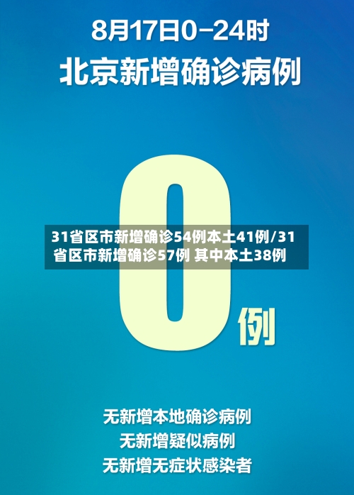 31省区市新增确诊54例本土41例/31省区市新增确诊57例 其中本土38例