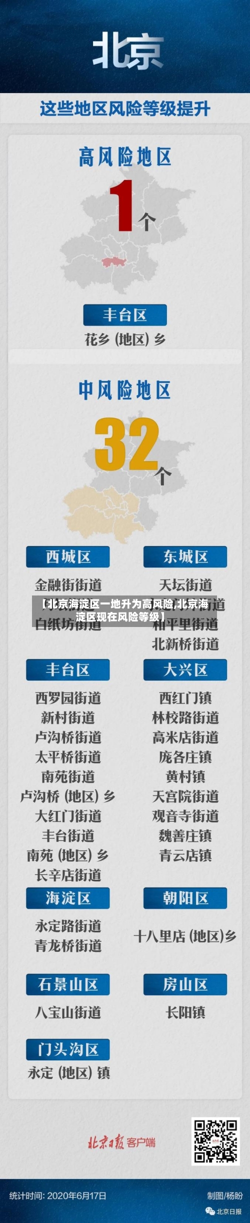 【北京海淀区一地升为高风险,北京海淀区现在风险等级】-第2张图片