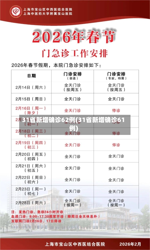 31省新增确诊62例(31省新增确诊61例)
