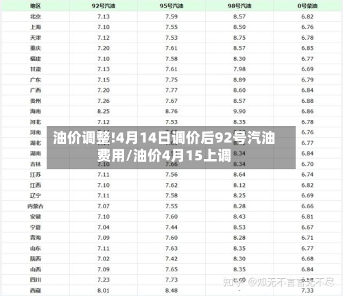 油价调整!4月14日调价后92号汽油费用/油价4月15上调