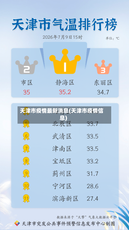 天津市疫情最新消息(天津市疫情信息)-第2张图片