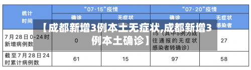 【成都新增3例本土无症状,成都新增3例本土确诊】-第2张图片