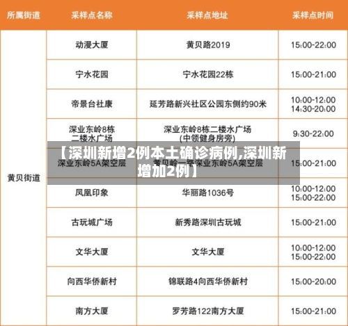 【深圳新增2例本土确诊病例,深圳新增加2例】-第3张图片