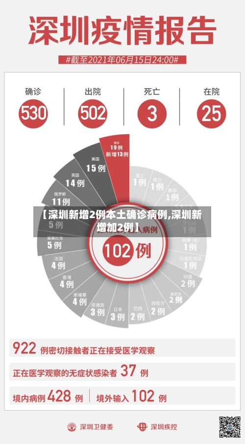 【深圳新增2例本土确诊病例,深圳新增加2例】-第2张图片