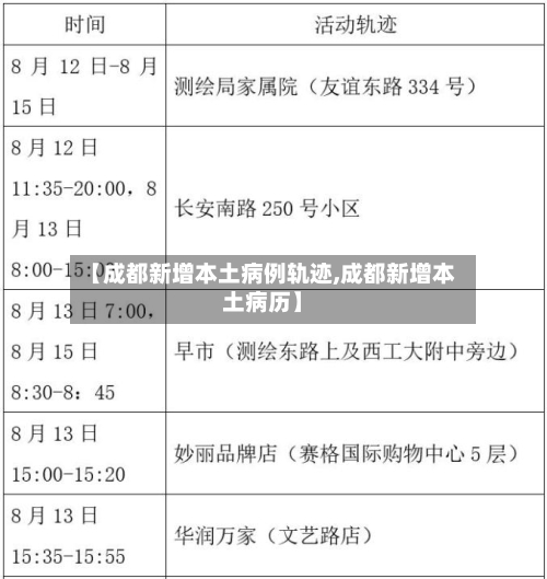 【成都新增本土病例轨迹,成都新增本土病历】-第3张图片