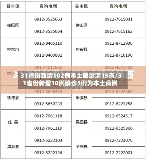 31省份新增102例本土确诊涉15省/31省份新增10例确诊1例为本土病例
