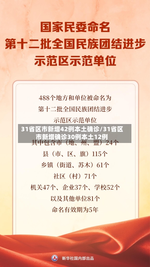 31省区市新增42例本土确诊/31省区市新增确诊30例本土12例