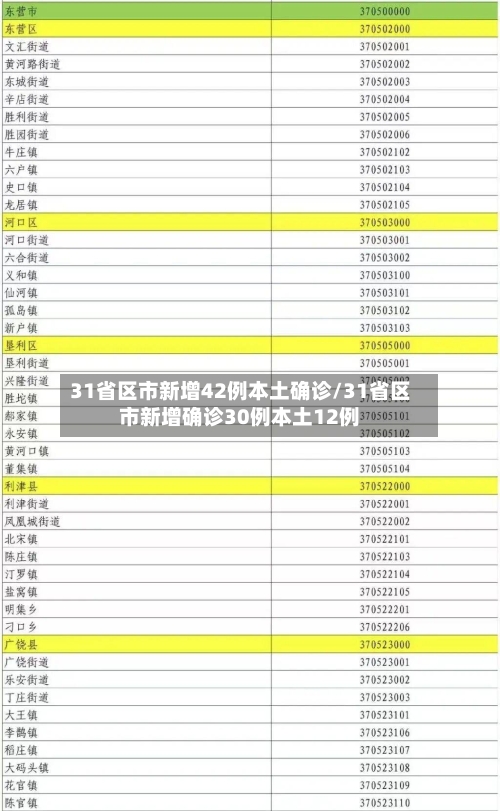 31省区市新增42例本土确诊/31省区市新增确诊30例本土12例-第3张图片