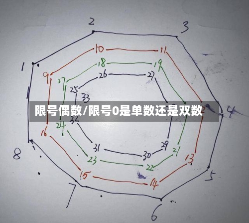 限号偶数/限号0是单数还是双数