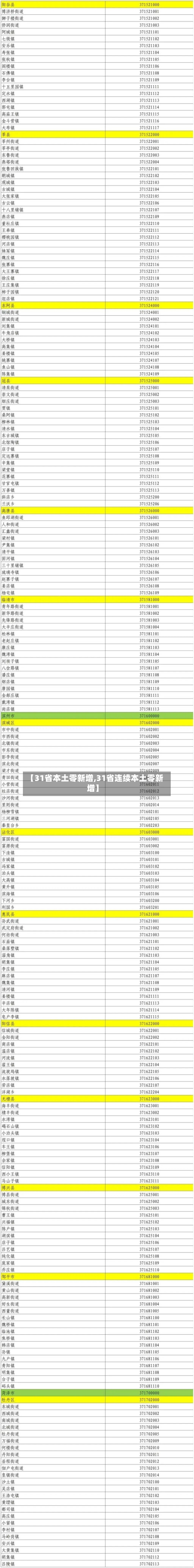 【31省本土零新增,31省连续本土零新增】