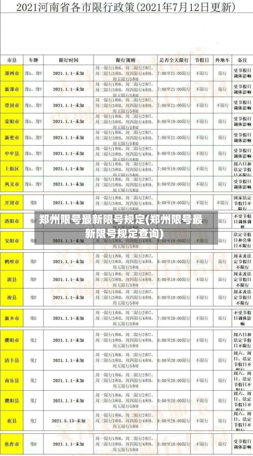 郑州限号最新限号规定(郑州限号最新限号规定查询)