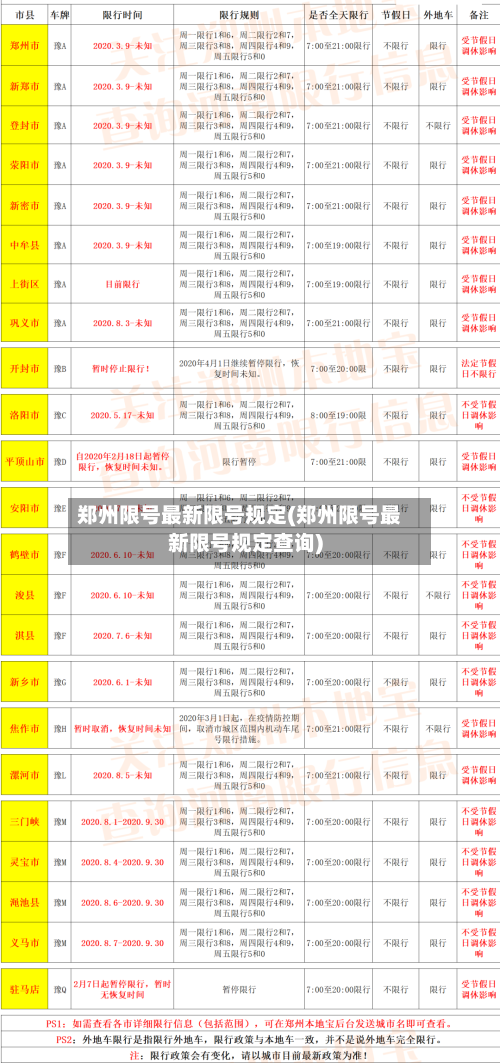 郑州限号最新限号规定(郑州限号最新限号规定查询)-第3张图片