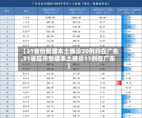 【31省份新增本土确诊20例均在广东,31省区市新增本土确诊11例在广东】-第2张图片
