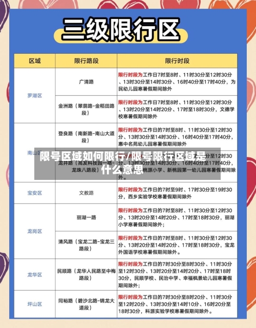限号区域如何限行/限号限行区域是什么意思