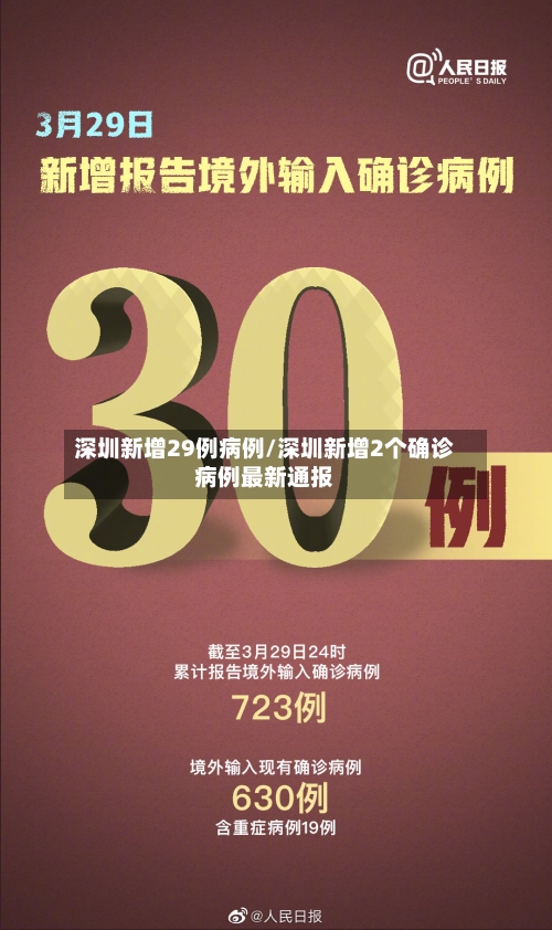 深圳新增29例病例/深圳新增2个确诊病例最新通报-第2张图片