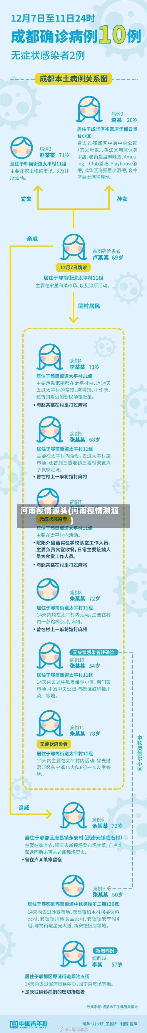 河南疫情源头(河南疫情溯源)