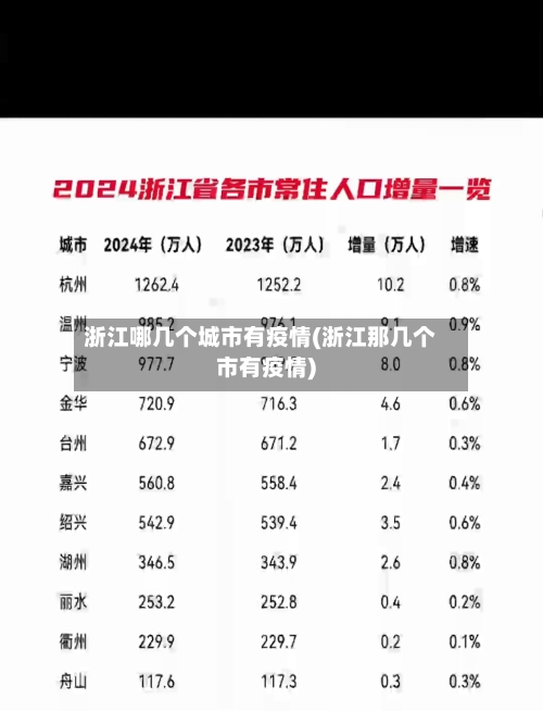 浙江哪几个城市有疫情(浙江那几个市有疫情)-第3张图片