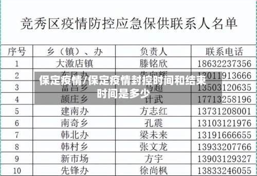 保定疫情/保定疫情封控时间和结束时间是多少-第2张图片