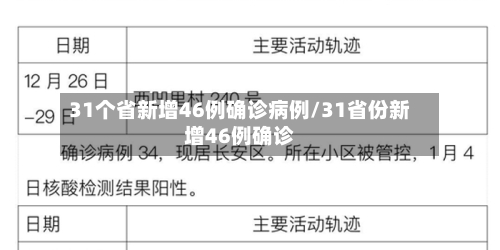31个省新增46例确诊病例/31省份新增46例确诊-第3张图片