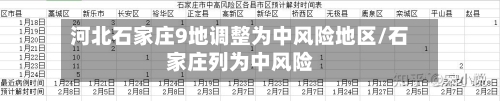河北石家庄9地调整为中风险地区/石家庄列为中风险