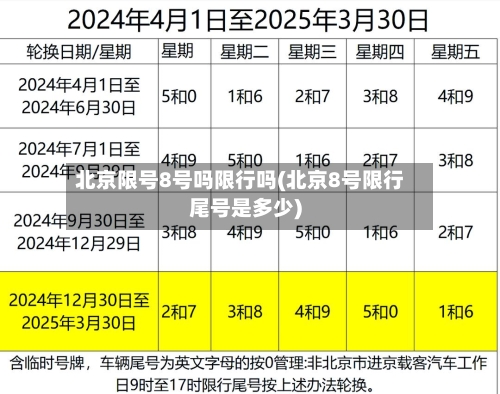 北京限号8号吗限行吗(北京8号限行尾号是多少)-第3张图片
