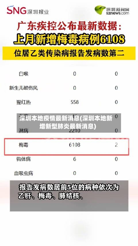 深圳本地疫情最新消息(深圳本地新增新型肺炎最新消息)