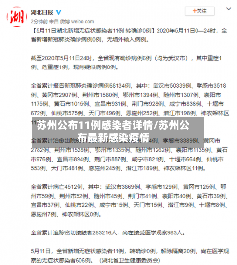 苏州公布11例感染者详情/苏州公布最新感染疫情