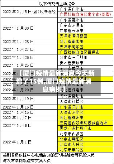 【厦门疫情最新消息今天新增了15例,厦门疫情最新消息病例】-第2张图片