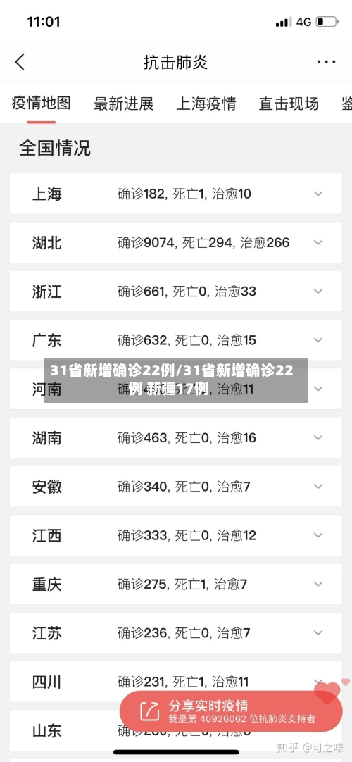 31省新增确诊22例/31省新增确诊22例 新疆17例