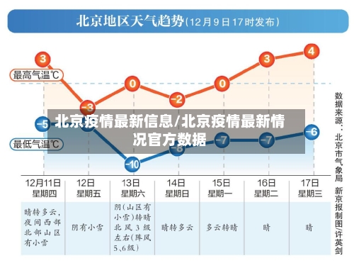 北京疫情最新信息/北京疫情最新情况官方数据