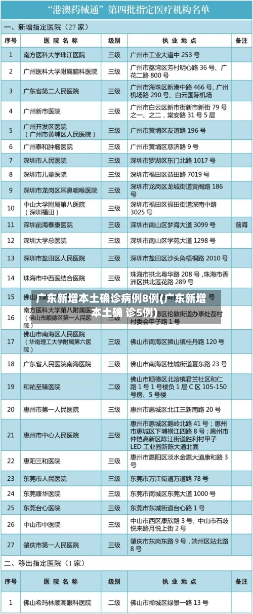 广东新增本土确诊病例8例(广东新增本土确 诊5例)-第2张图片