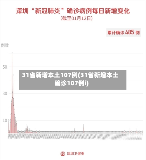 31省新增本土107例(31省新增本土确诊107例i)-第2张图片