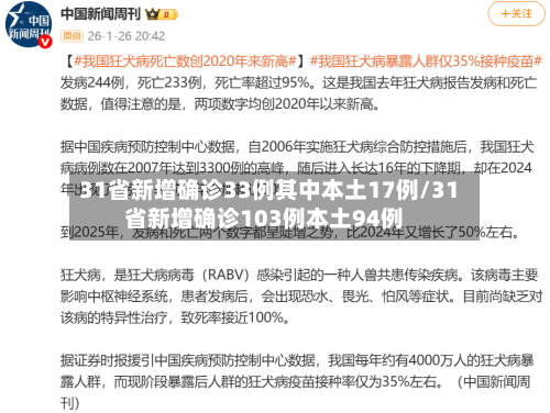 31省新增确诊33例其中本土17例/31省新增确诊103例本土94例-第3张图片