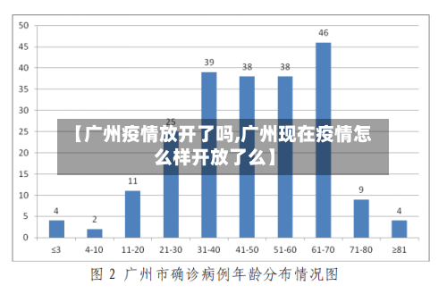 【广州疫情放开了吗,广州现在疫情怎么样开放了么】