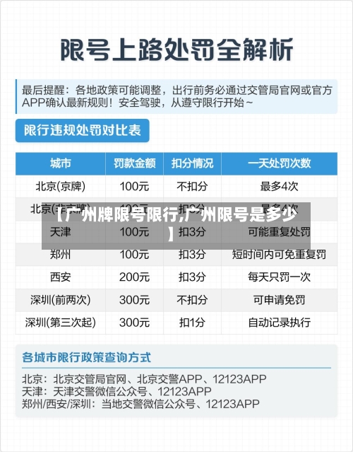 【广州牌限号限行,广州限号是多少】-第2张图片