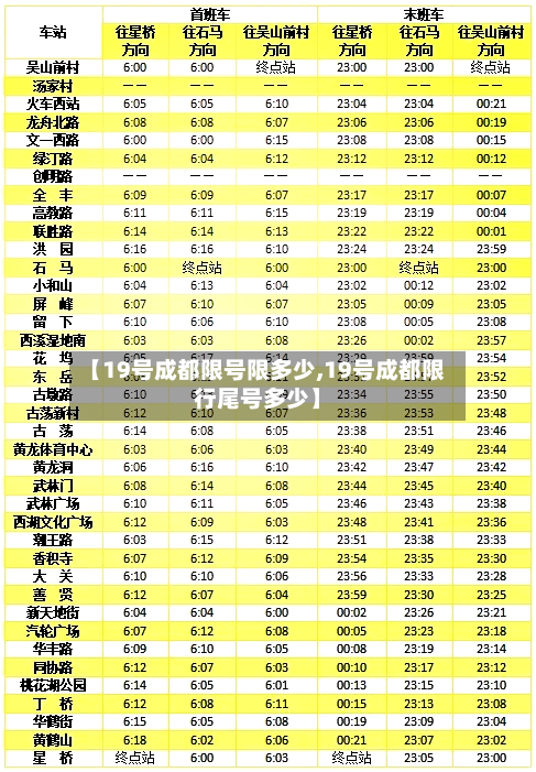 【19号成都限号限多少,19号成都限行尾号多少】-第3张图片