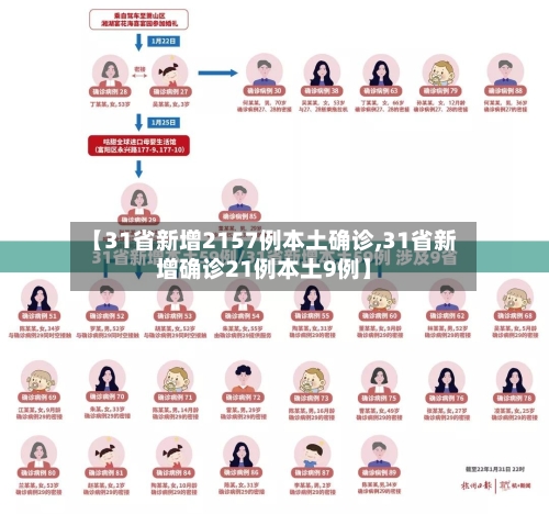 【31省新增2157例本土确诊,31省新增确诊21例本土9例】-第2张图片