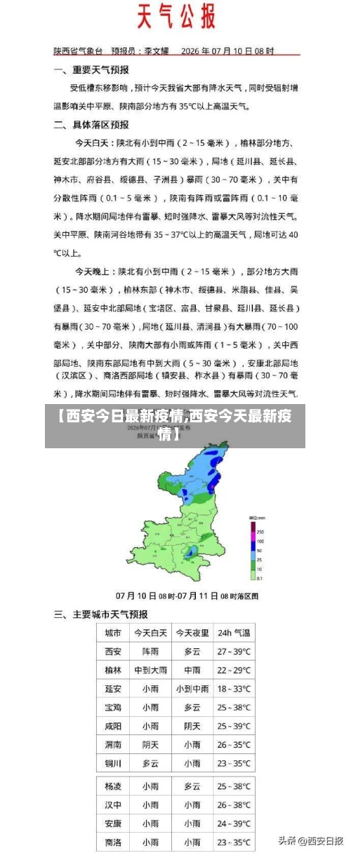 【西安今日最新疫情,西安今天最新疫情】