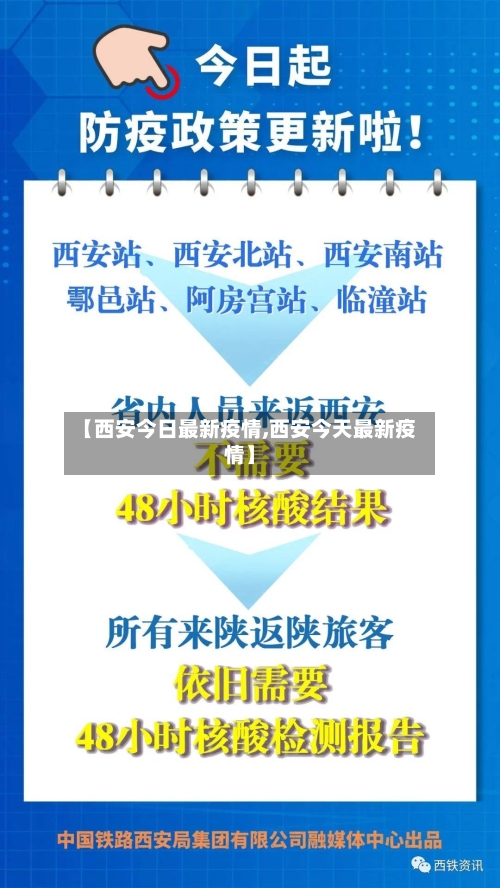 【西安今日最新疫情,西安今天最新疫情】-第2张图片