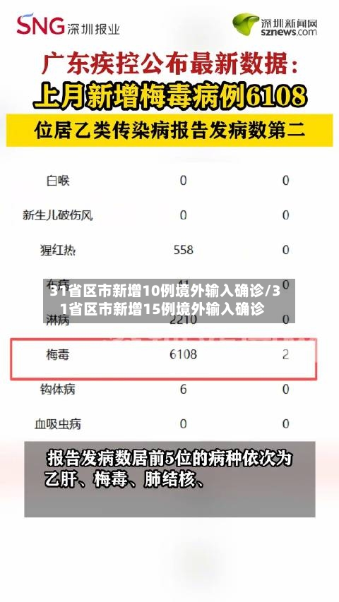 31省区市新增10例境外输入确诊/31省区市新增15例境外输入确诊-第2张图片