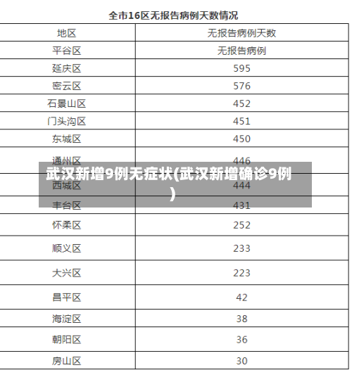 武汉新增9例无症状(武汉新增确诊9例)-第3张图片