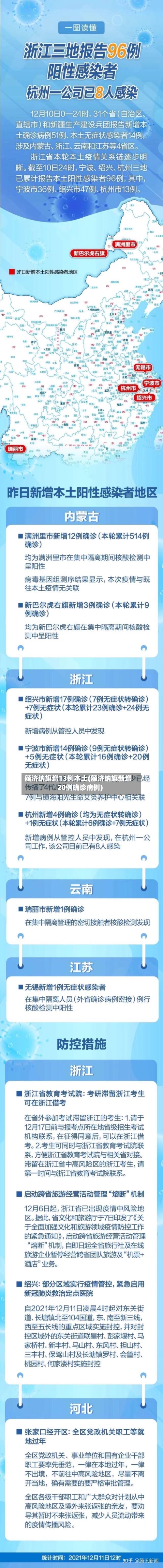 额济纳旗增13例本土(额济纳旗新增20例确诊病例)-第2张图片