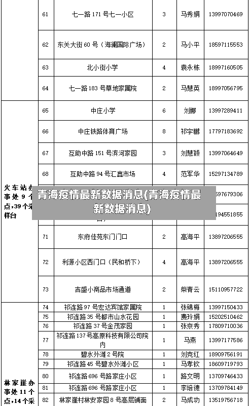 青海疫情最新数据消息(青海疫情最新数据消息)-第3张图片