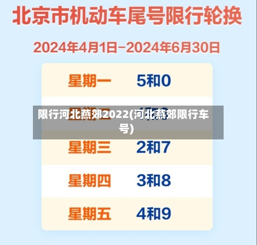 限行河北燕郊2022(河北燕郊限行车号)